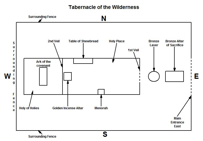 TabernacleOfTheWilderness773x537